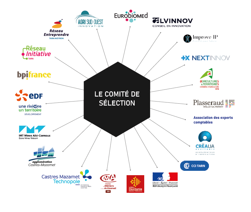 Comité de sélection incubateur