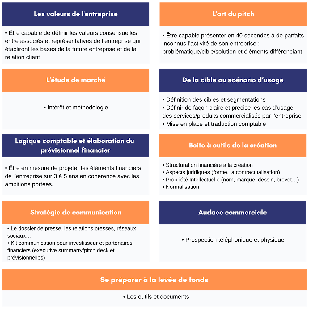 Programme Incubateur by CMT