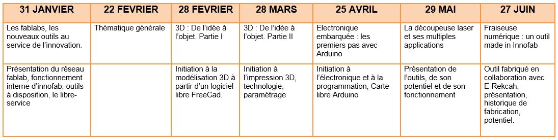 programme innofab
